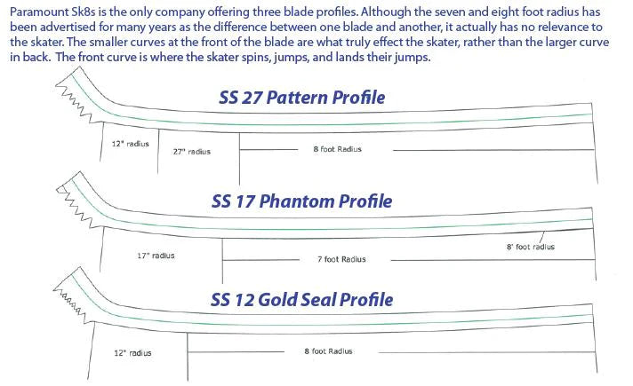 Paramount 440 SS27 Figure Skate Blades