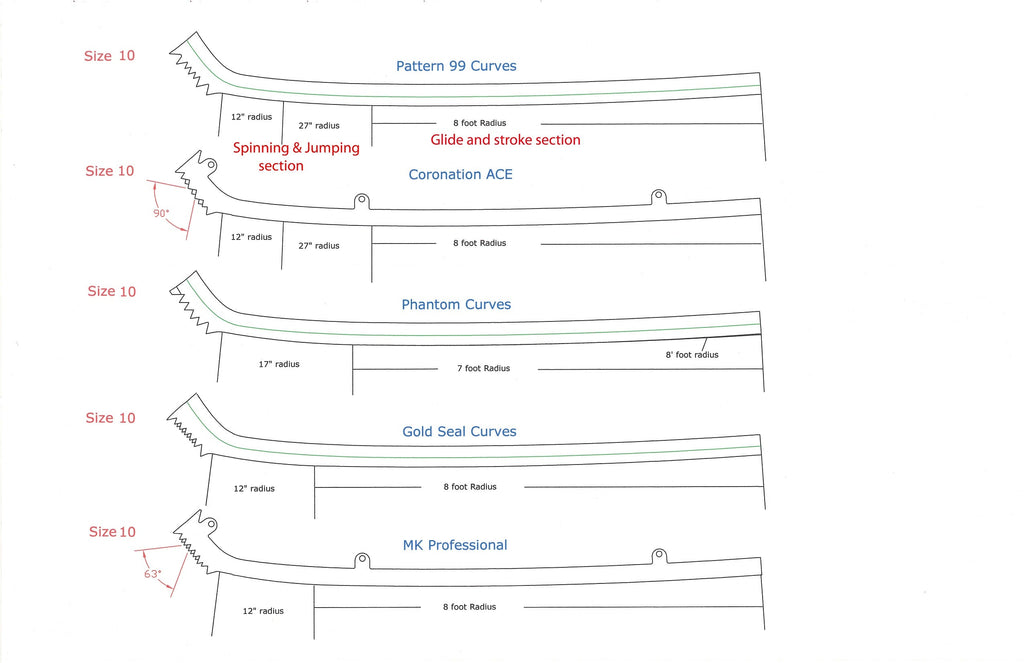 Paramount SA Intermediate Level Figure Skate Blades